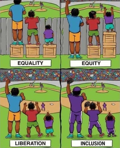 Four images: Equality (three people of different heights standing on one box each, watching a baseball game over a fence, the shortest person still can't see over the fence), Equity (the shortest person has two boxes so they can see over the fence, the tallest person has no box and can still see over the fence), Liberation (no fence at all), Inclusion (all wearing baseball uniforms)