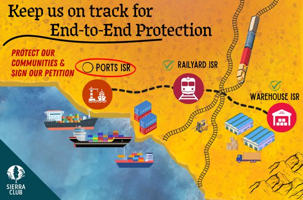 Ports ISR - Road to End-to-End Protection.png