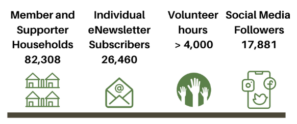 2023 Chapter Statistics