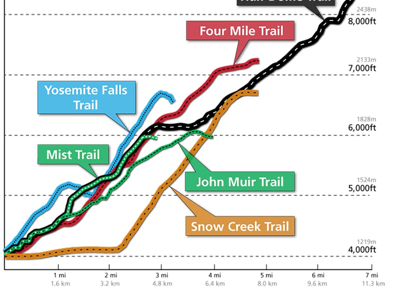 elevation profiles